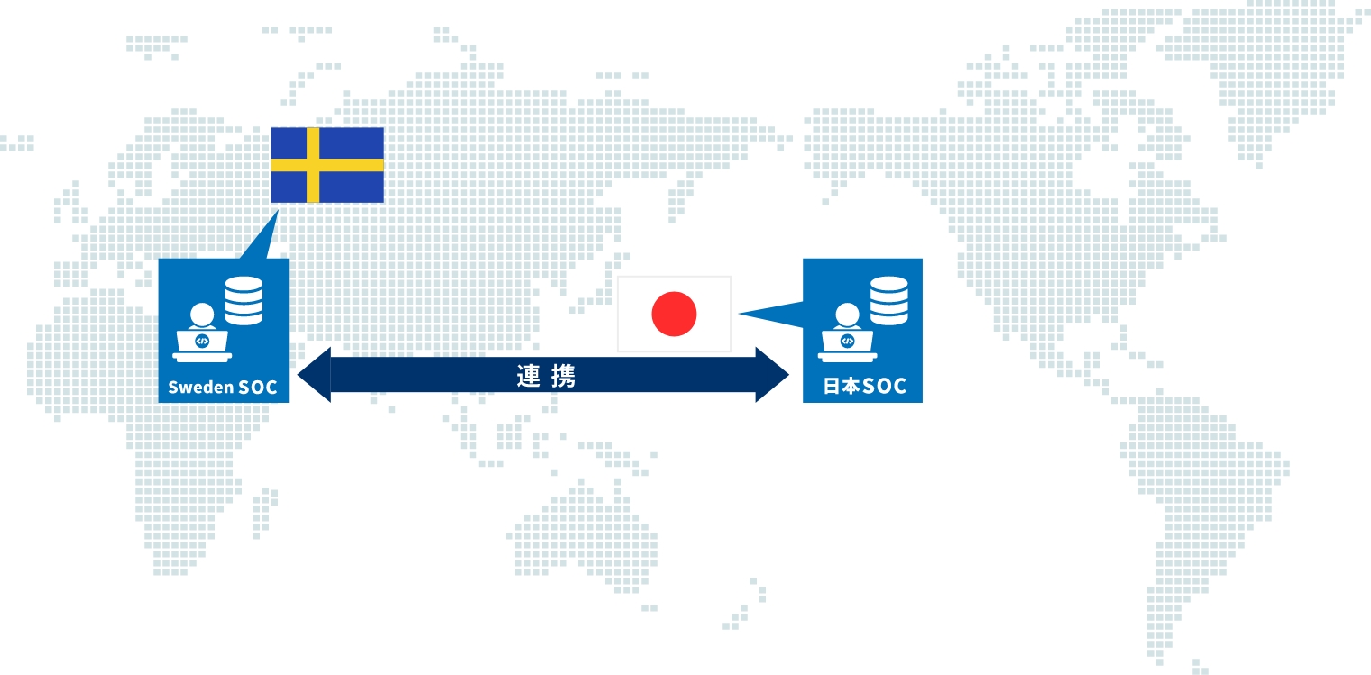 グローバル対応のイメージ