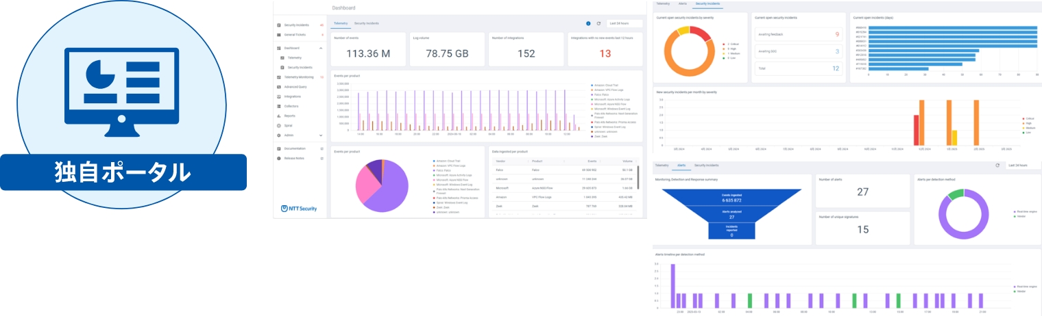 独自ポータルのイメージ