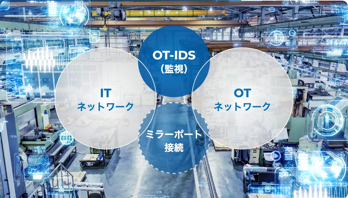 ITネットワークとOTネットワークをミラーポート接続でOT-IDSが監視する構成イメージ